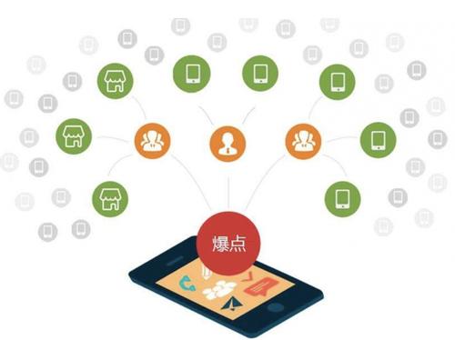 鼓楼为什么越来越多的企业通过软文营销来引流